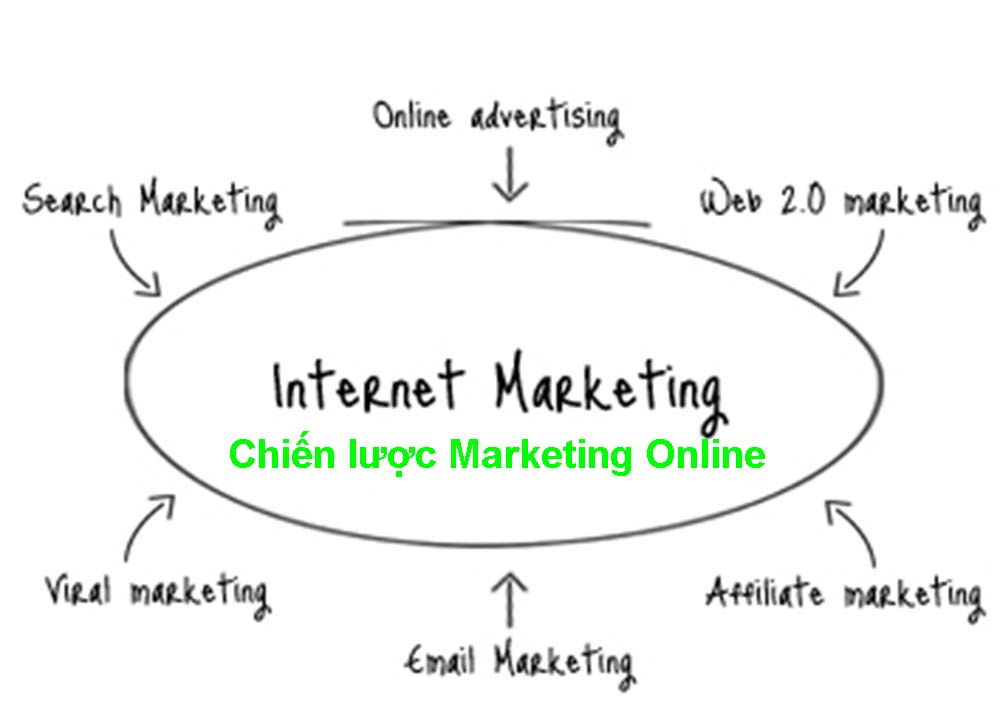 chien-luoc-marketing-online